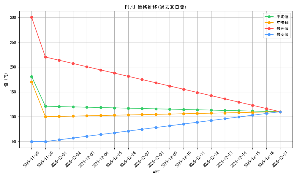 series_449537_rarity_557246_graph
