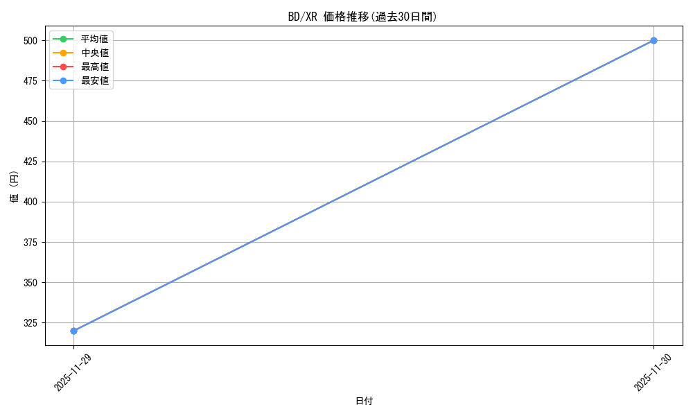 series_450761_rarity_621789_graph