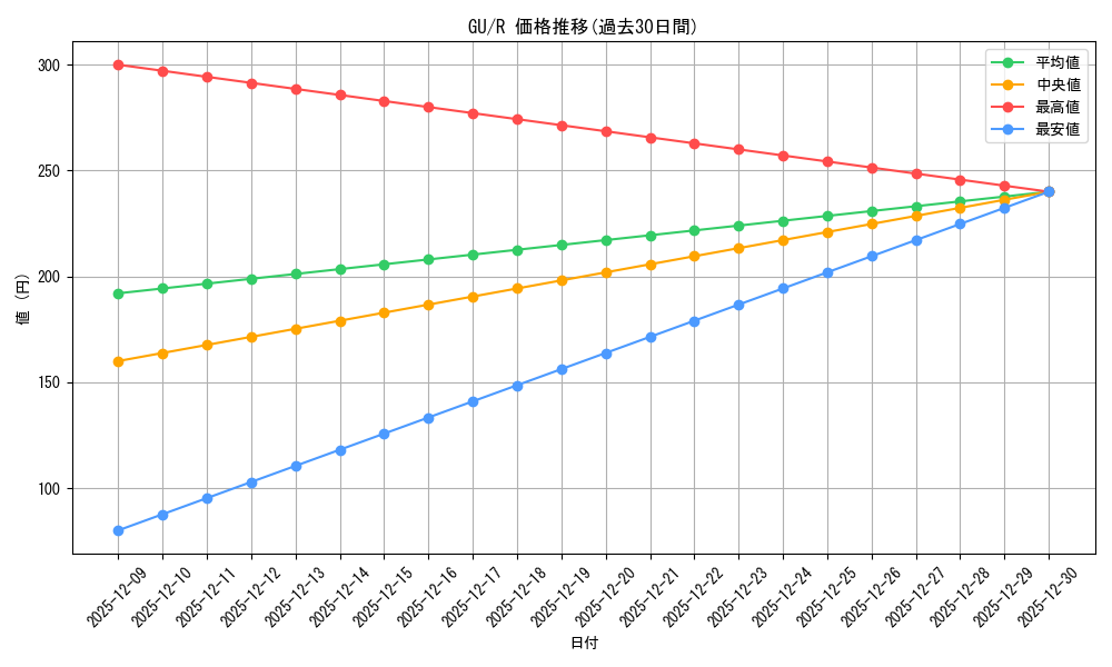 series_451071_rarity_557285_graph