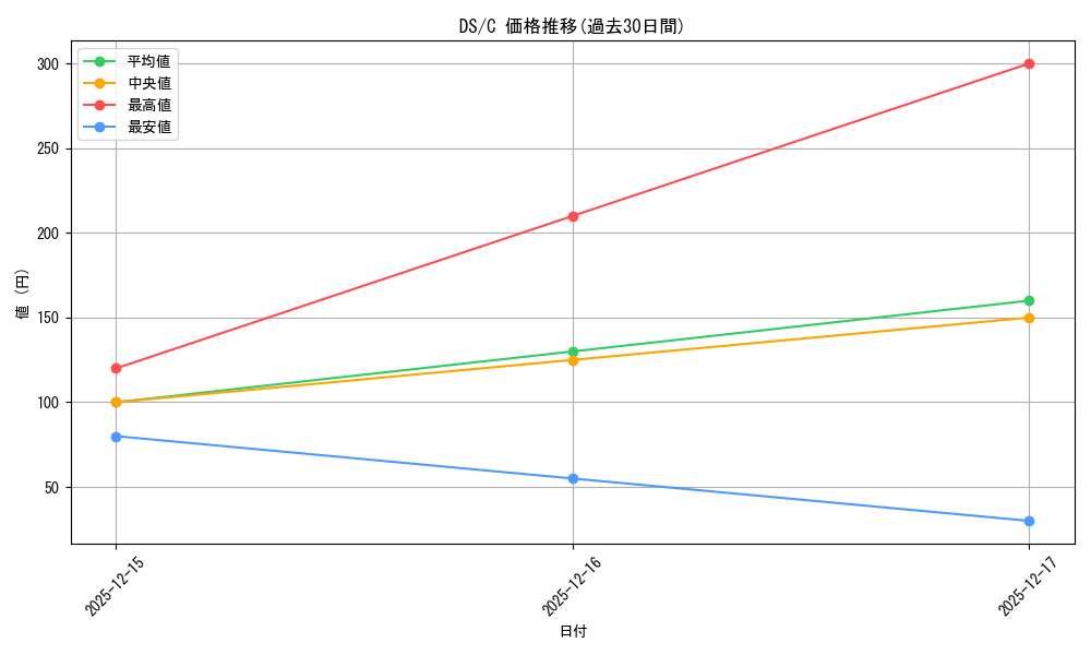 series_451464_rarity_557243_graph