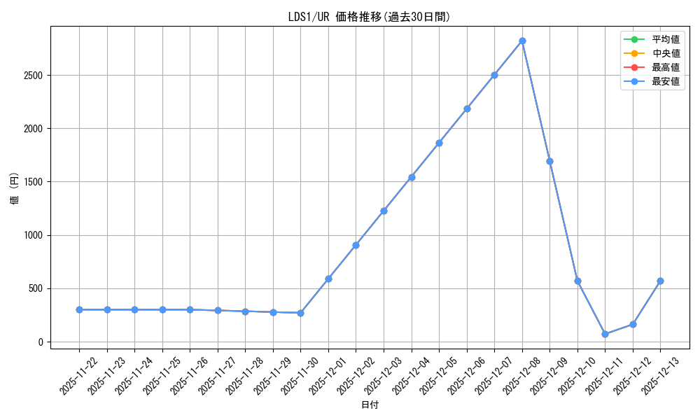 series_451682_rarity_540536_graph