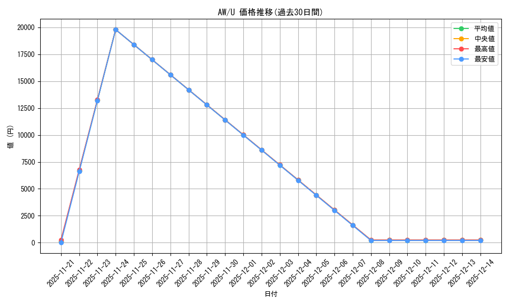 series_451764_rarity_557246_graph