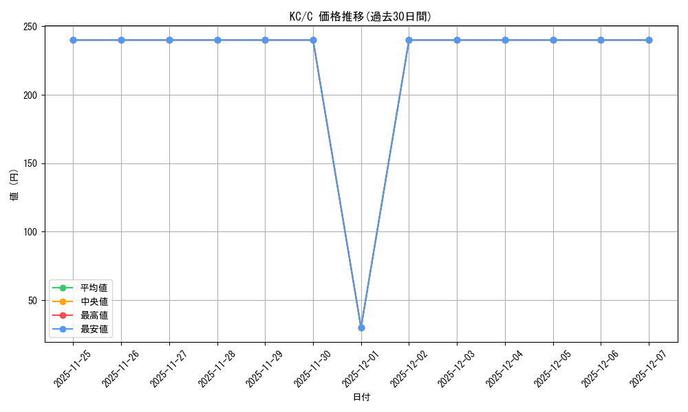 series_452114_rarity_557243_graph