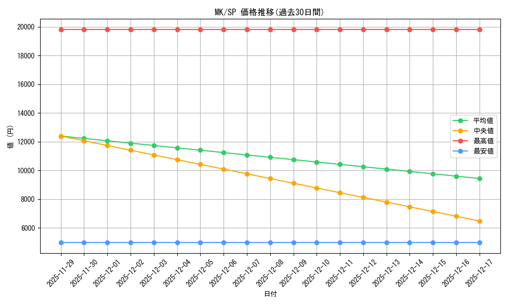 series_452587_rarity_557067_graph