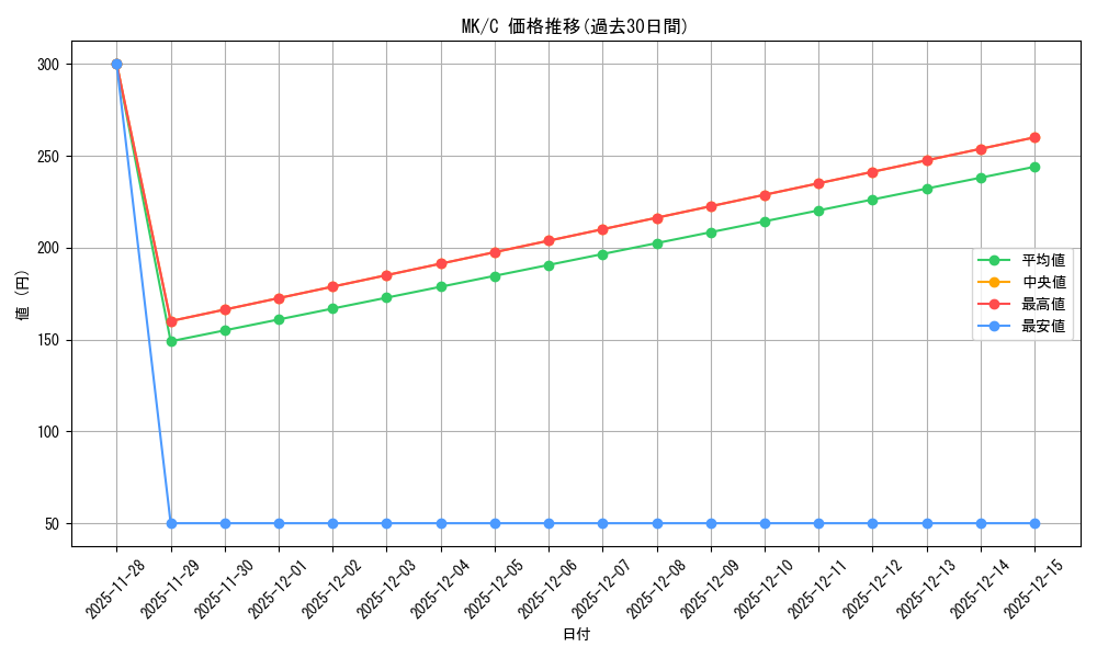 series_452587_rarity_557243_graph