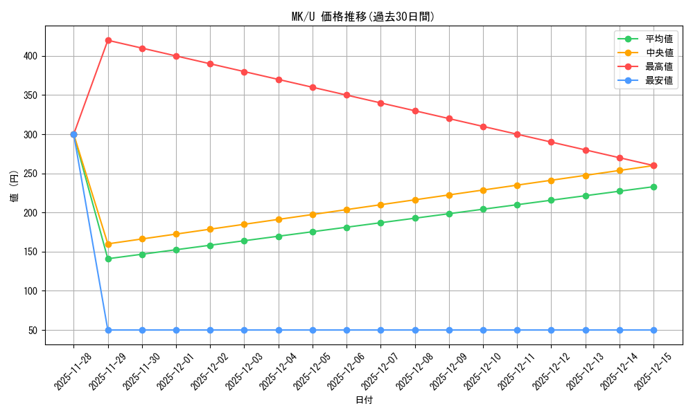 series_452587_rarity_557246_graph
