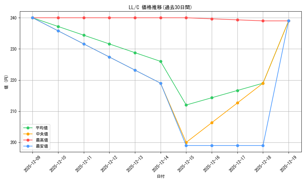 series_453698_rarity_557243_graph