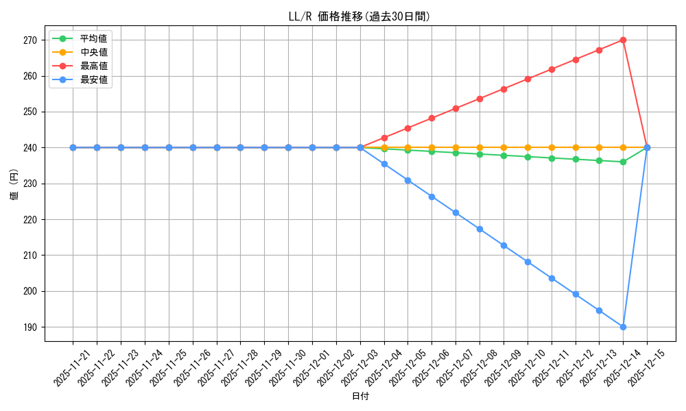 series_453698_rarity_557285_graph