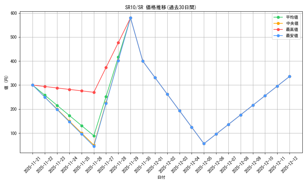 series_457467_rarity_540535_graph