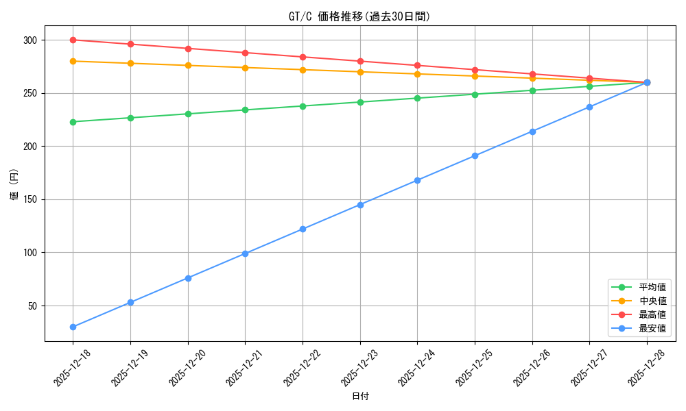 series_458902_rarity_557243_graph