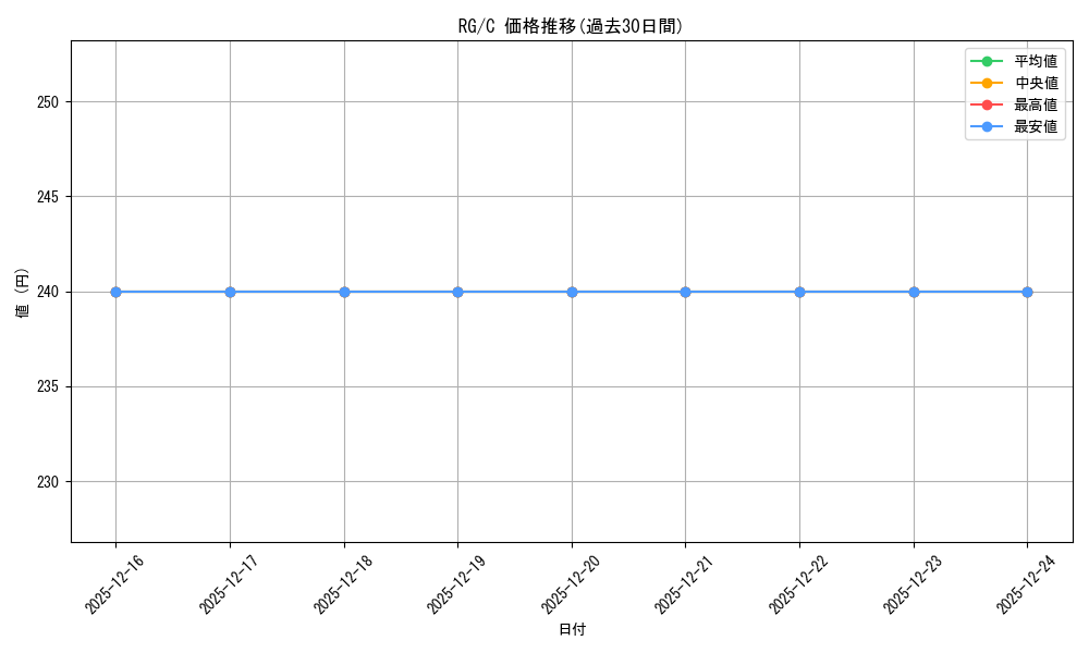 series_459161_rarity_557243_graph