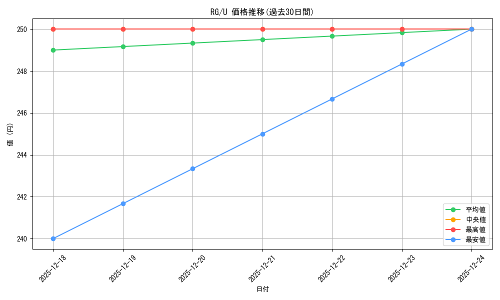 series_459161_rarity_557246_graph