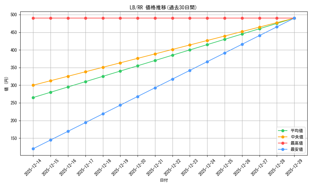 series_459787_rarity_557275_graph