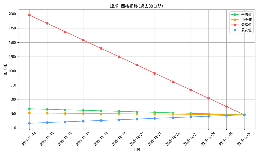 series_459787_rarity_557285_graph