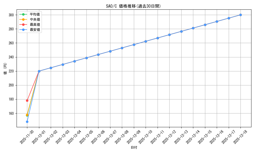series_460227_rarity_557243_graph