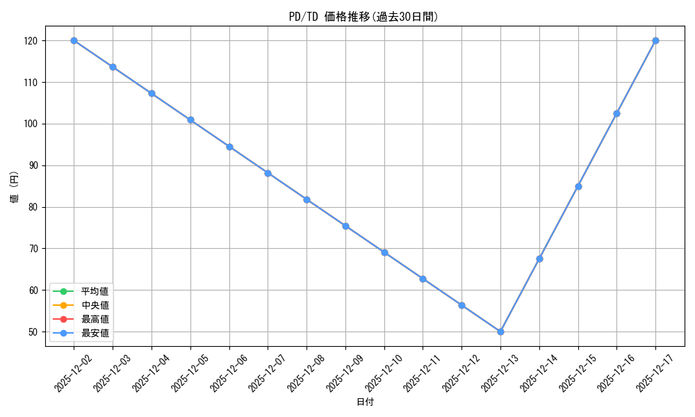 series_460533_rarity_557066_graph