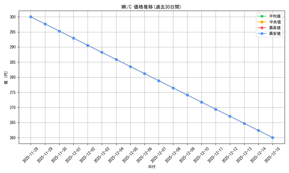series_462900_rarity_557243_graph