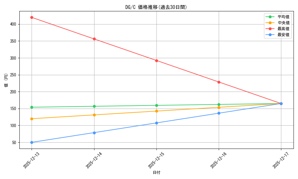 series_463182_rarity_557243_graph