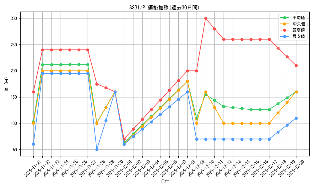 series_4636_rarity_2_graph