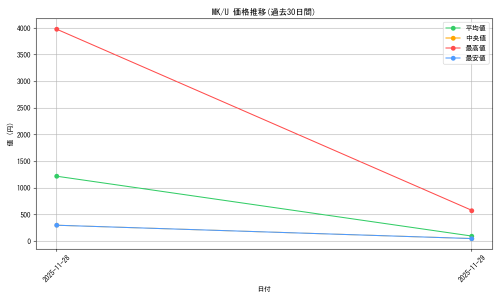 series_463803_rarity_557246_graph