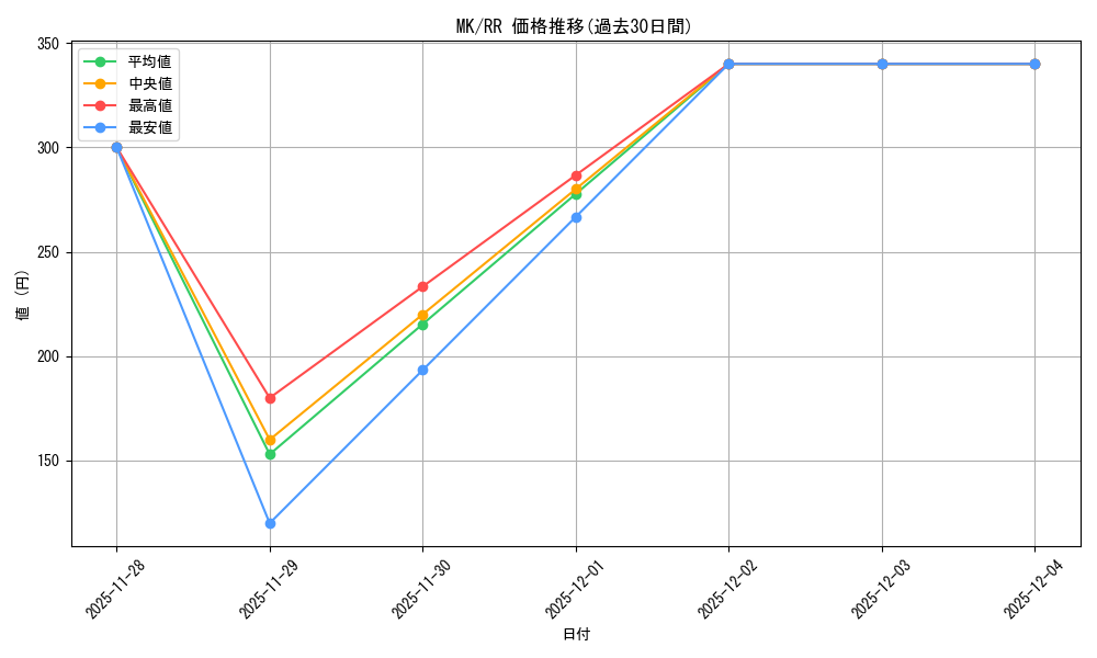 series_463803_rarity_557275_graph