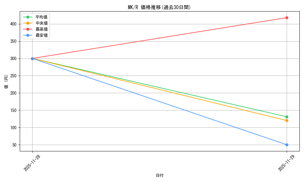 series_463803_rarity_557285_graph