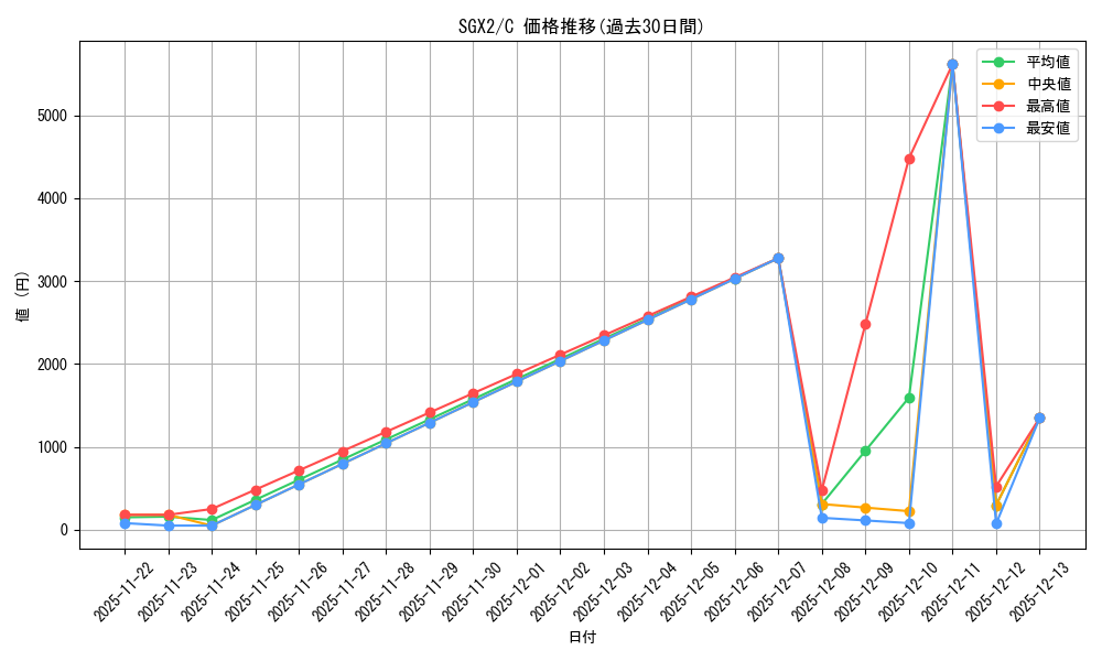 series_463904_rarity_540534_graph