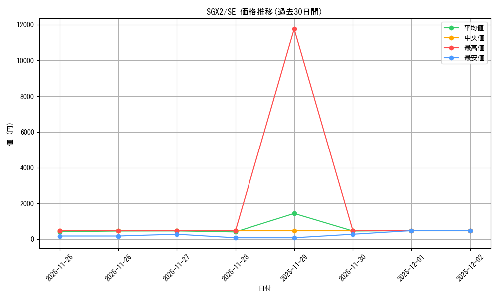 series_463904_rarity_540537_graph