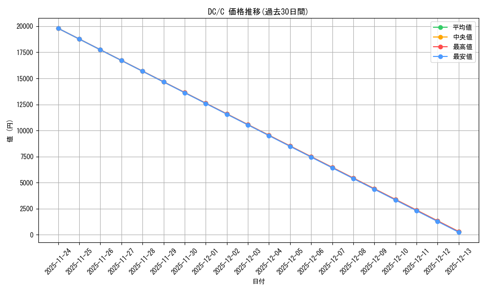 series_464349_rarity_557243_graph