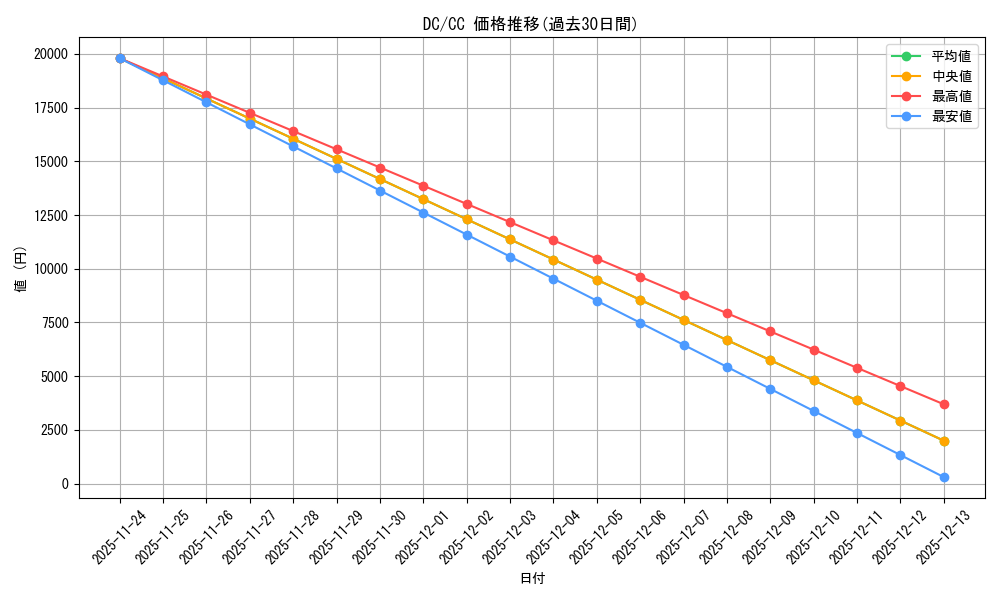 series_464349_rarity_557252_graph