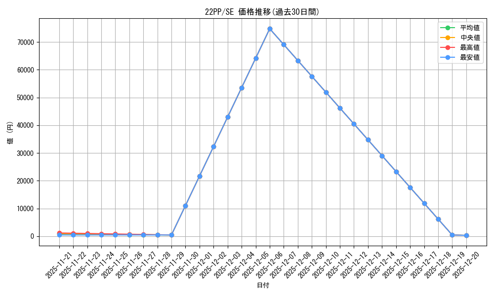series_4659_rarity_5_graph