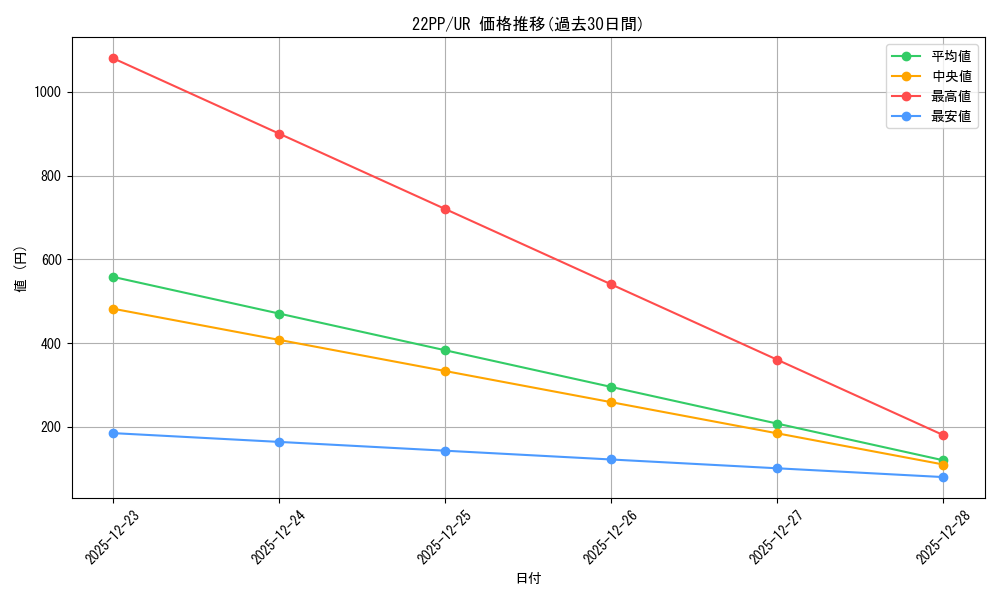 series_4659_rarity_7_graph