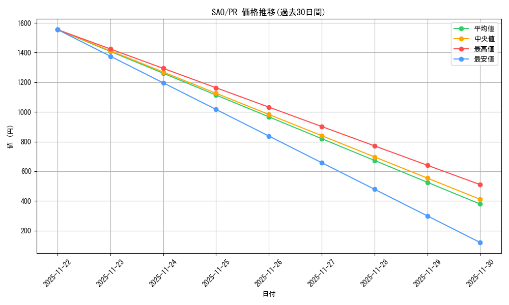 series_466871_rarity_557136_graph