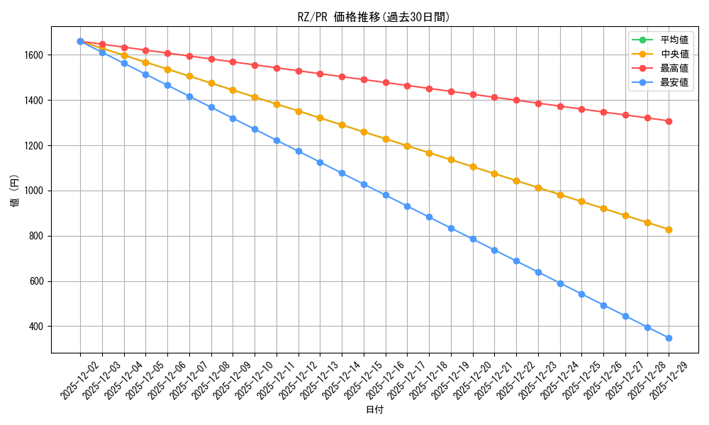 series_466951_rarity_557136_graph