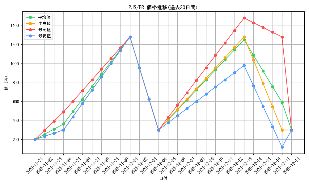 series_467083_rarity_557136_graph