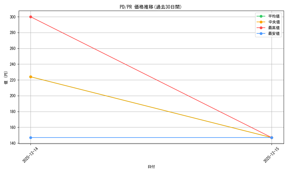 series_467210_rarity_557136_graph