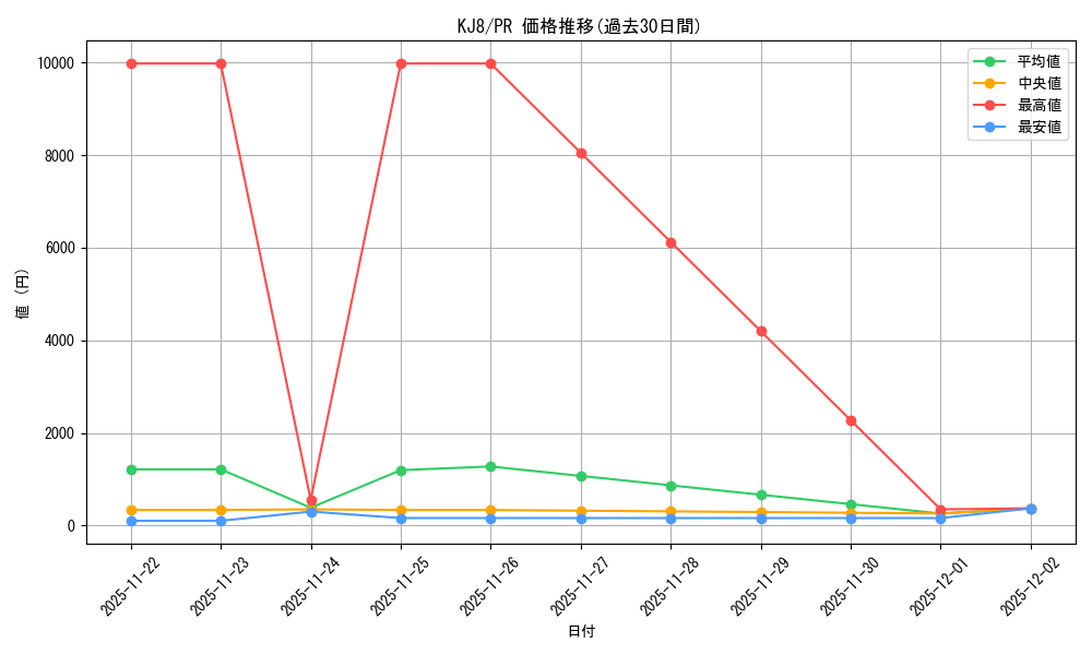 series_467491_rarity_557136_graph