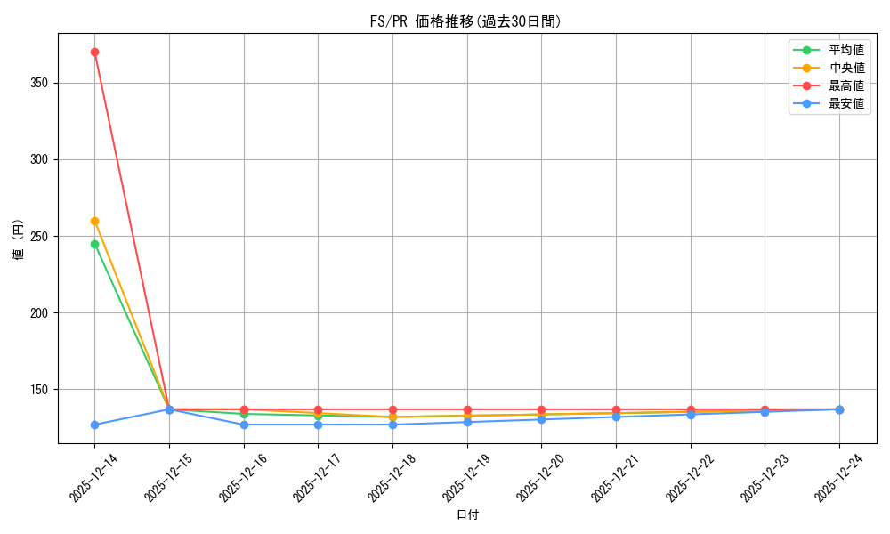 series_467829_rarity_557136_graph