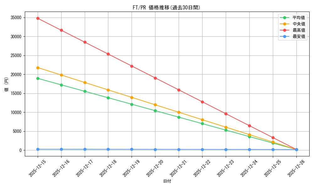 series_467837_rarity_557136_graph