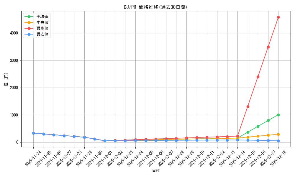 series_467889_rarity_557136_graph