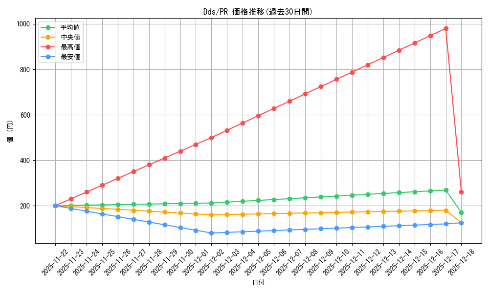 series_467973_rarity_557136_graph