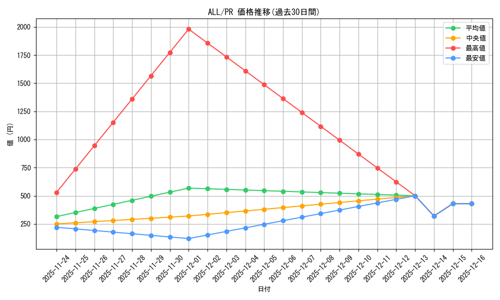 series_468129_rarity_557136_graph