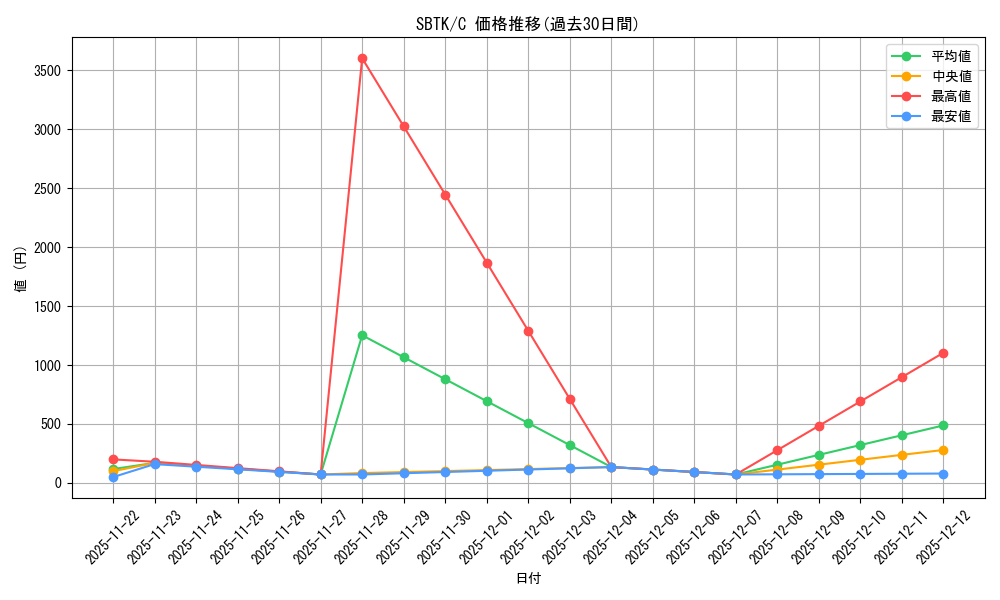 series_468146_rarity_540534_graph