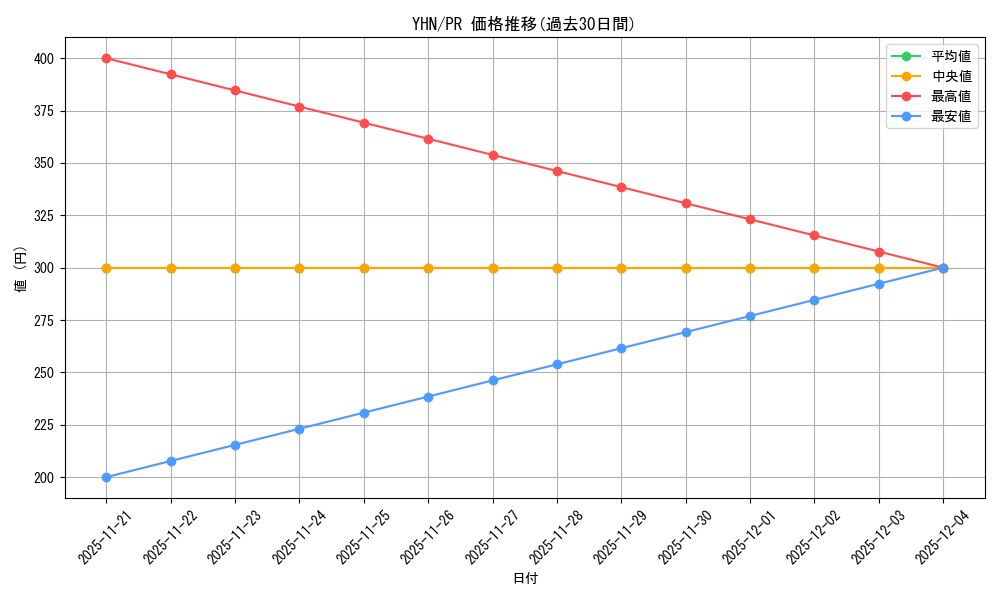 series_468233_rarity_557136_graph