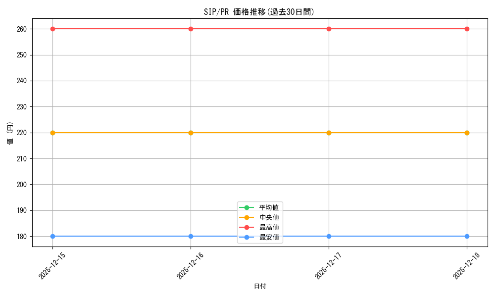 series_468467_rarity_557136_graph