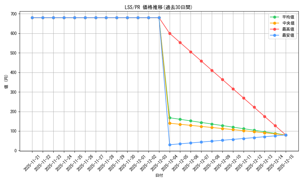 series_468847_rarity_557136_graph