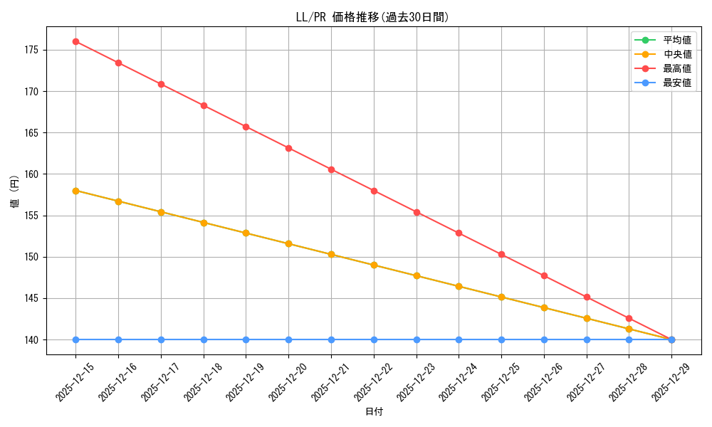 series_468949_rarity_557136_graph