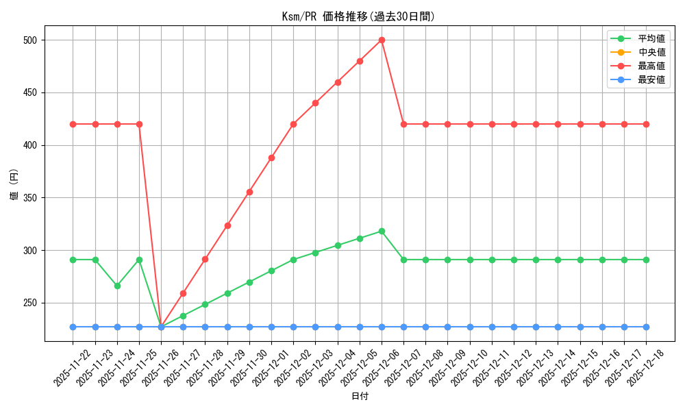 series_469097_rarity_557136_graph