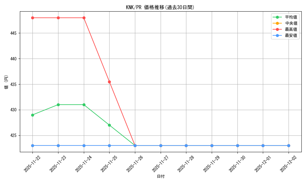 series_469109_rarity_557136_graph