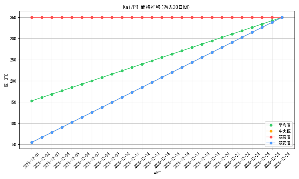 series_469132_rarity_557136_graph
